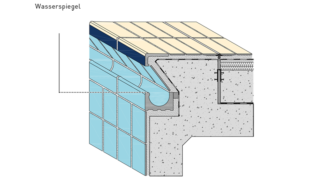 Gail Schwimmbad-Keramik - Wiesbadener Rinne tiefliegend